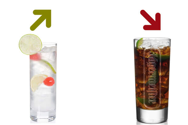 Beim Kalorienduell heißt es lieber Tom Collins als Jäger-Lime