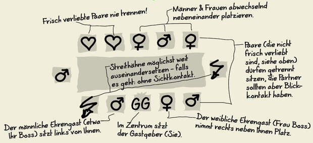Die perfekte Sitzordnung